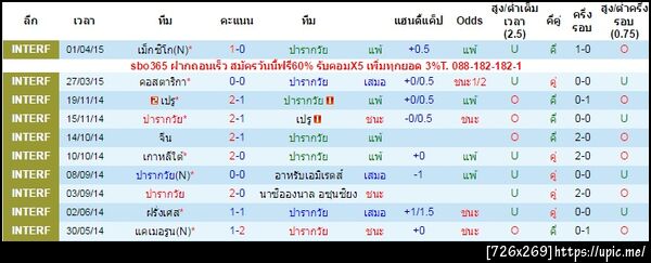ฝากรูป