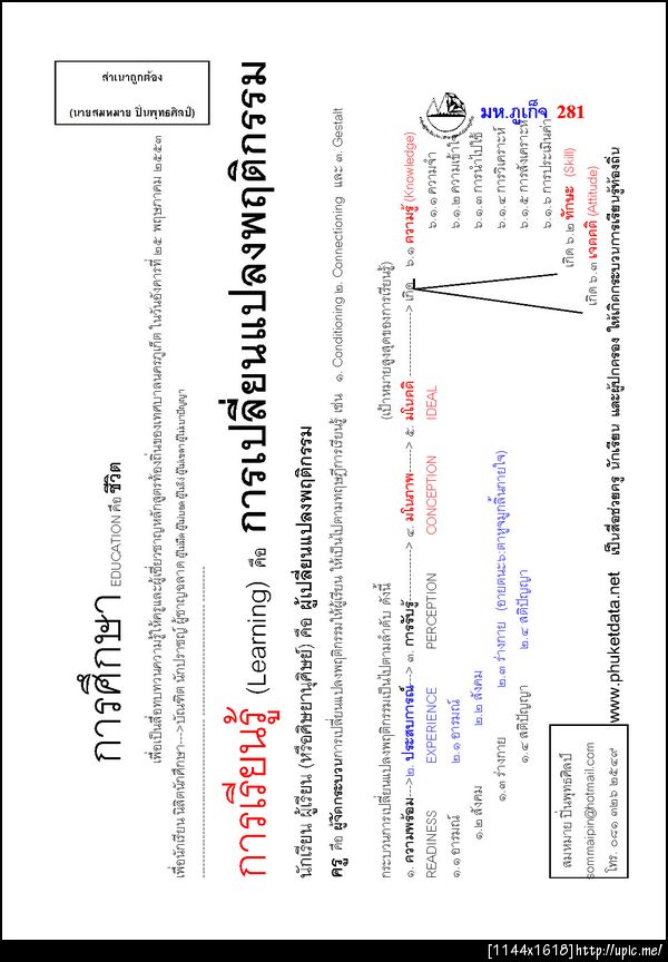 281 กระบวนการเรียนรู้