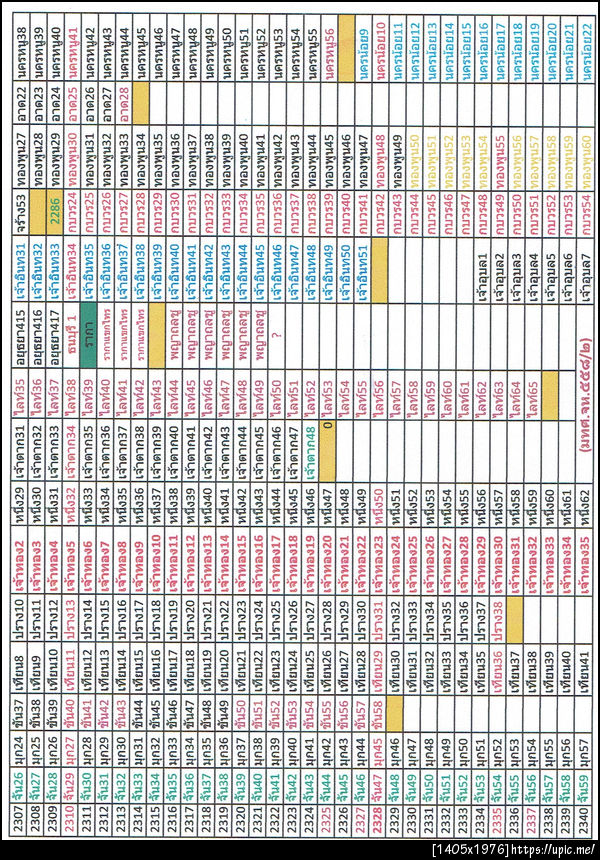 558-2 อายุบุคคล แผ่น 2