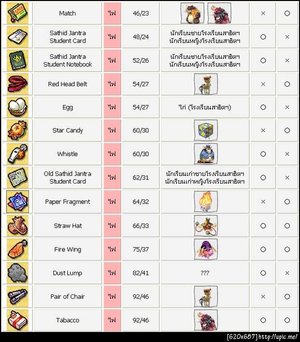 ตารางแสดงไอเท็ม etc แต่ละธาตุ
