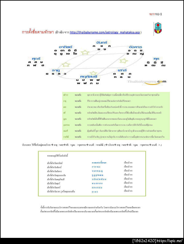 162ตั้งชื่อทักษา1