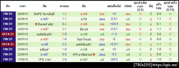 ฝากรูป