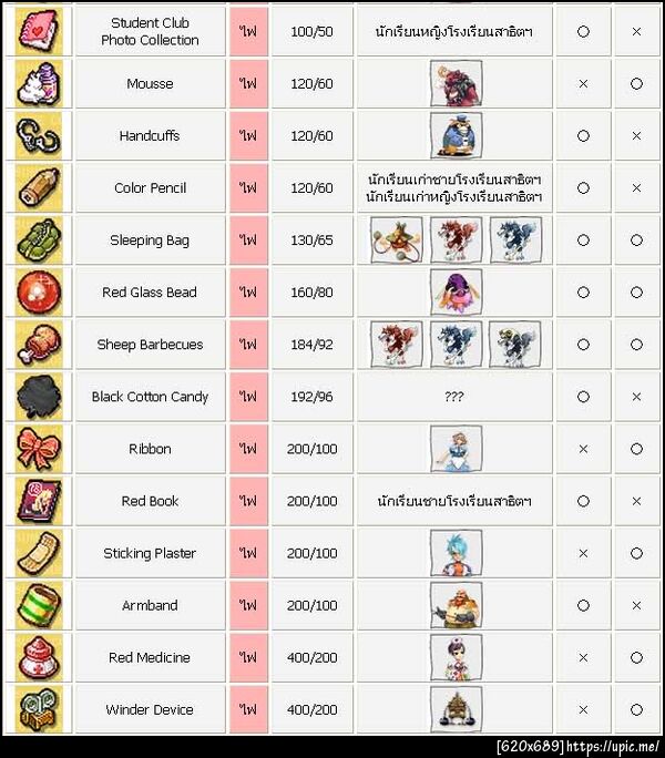 ตารางแสดงไอเท็ม etc แต่ละธาตุ