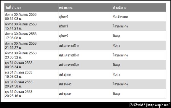พัสดุผ่านชุมพรแล้ว