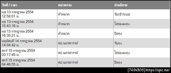 ฝากรูป