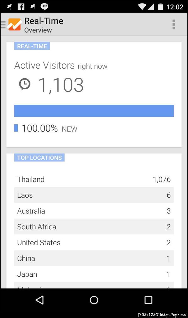 Google Analytics