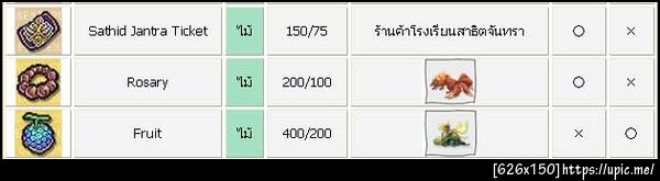 ตารางแสดงไอเท็ม etc แต่ละธาตุ