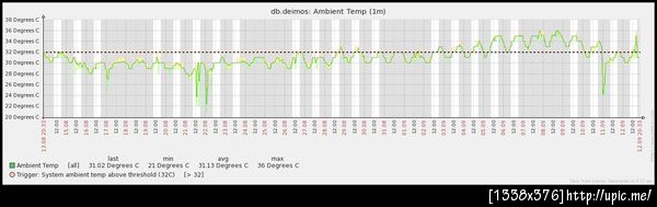 ความร้อนนี่มันอาร๊ายยยยยยยยย