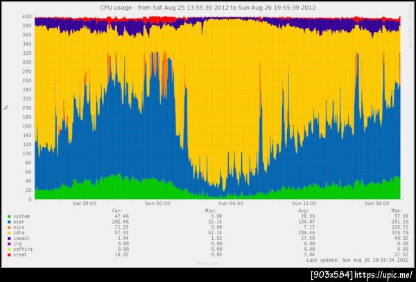 @bongbank นี่นายยังไม่ได้ย้ายกลับอีกเหรอ เอ้าแปะรูปให้ดูเล่นๆ