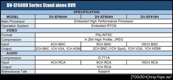 DV-EF600H Specification